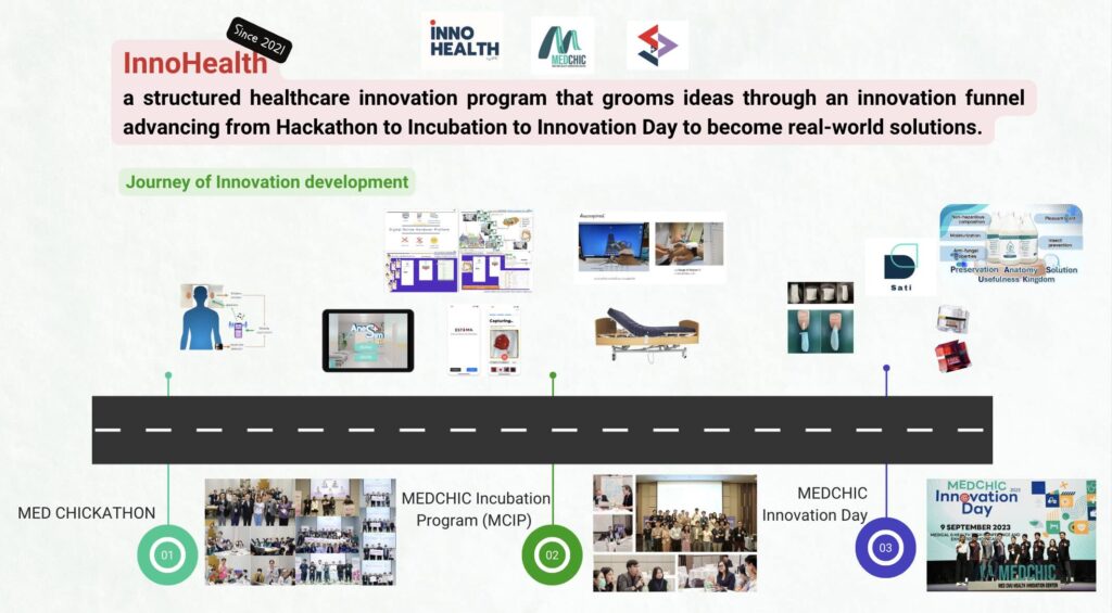 InnoHealth โปรแกรมสร้างสรรค์นวัตกรรม