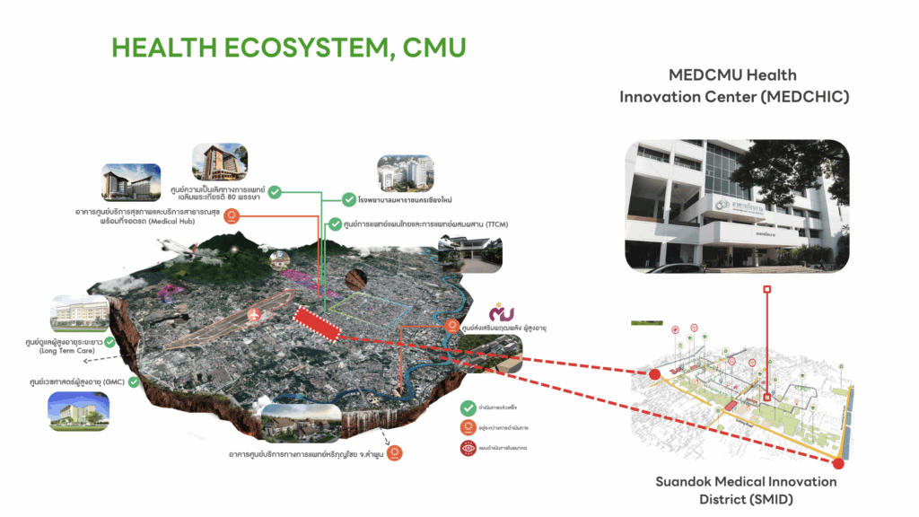 Health Ecosystem ของคณะแพทยศาสตร์ มหาวิทยาลัยเชียงใหม่ และ SMID