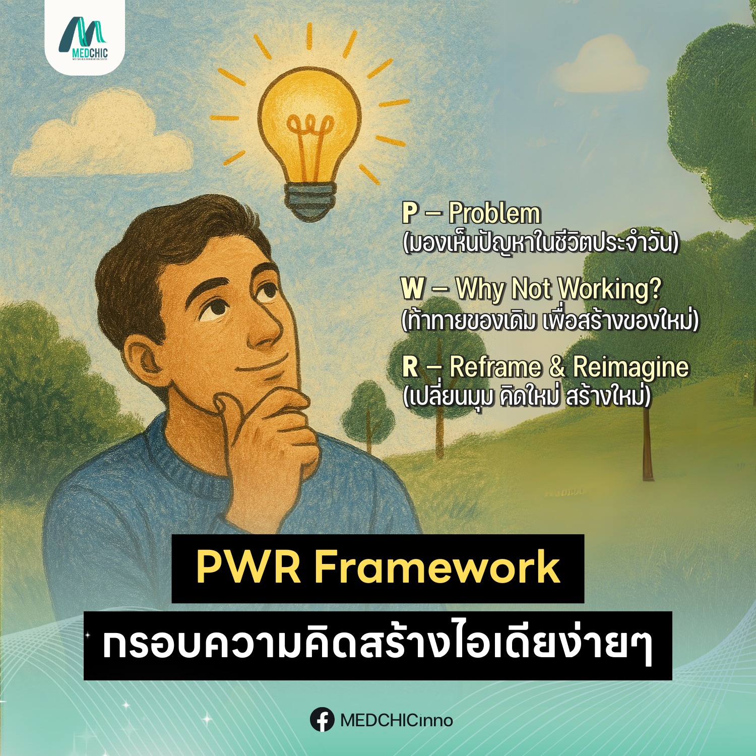 PWR Framework กรอบความคิดสร้างไอเดียง่าย ๆ