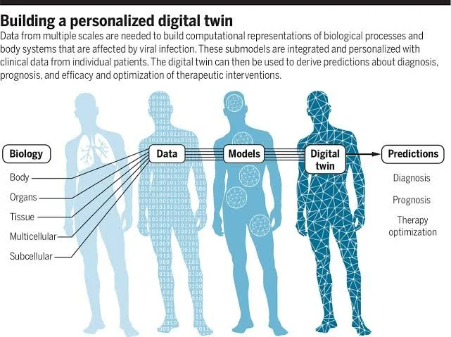 Digital Twin — “คู่แฝดดิจิทัล” ที่จะปฏิวัติวงการแพทย์